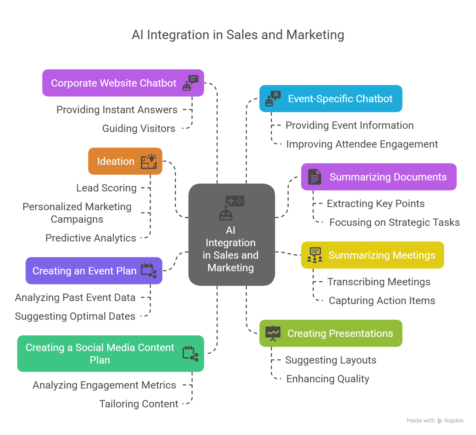 Ai Tools For Sales Marketing Free Action Plan Delivio
